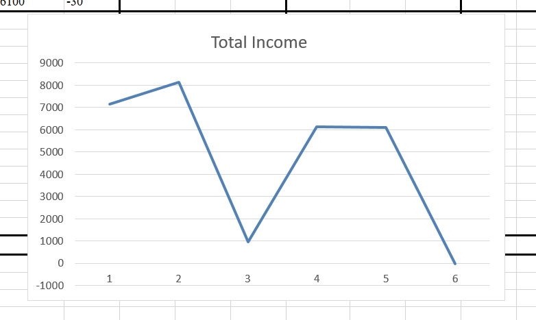 explanation of Excel spreadsheets