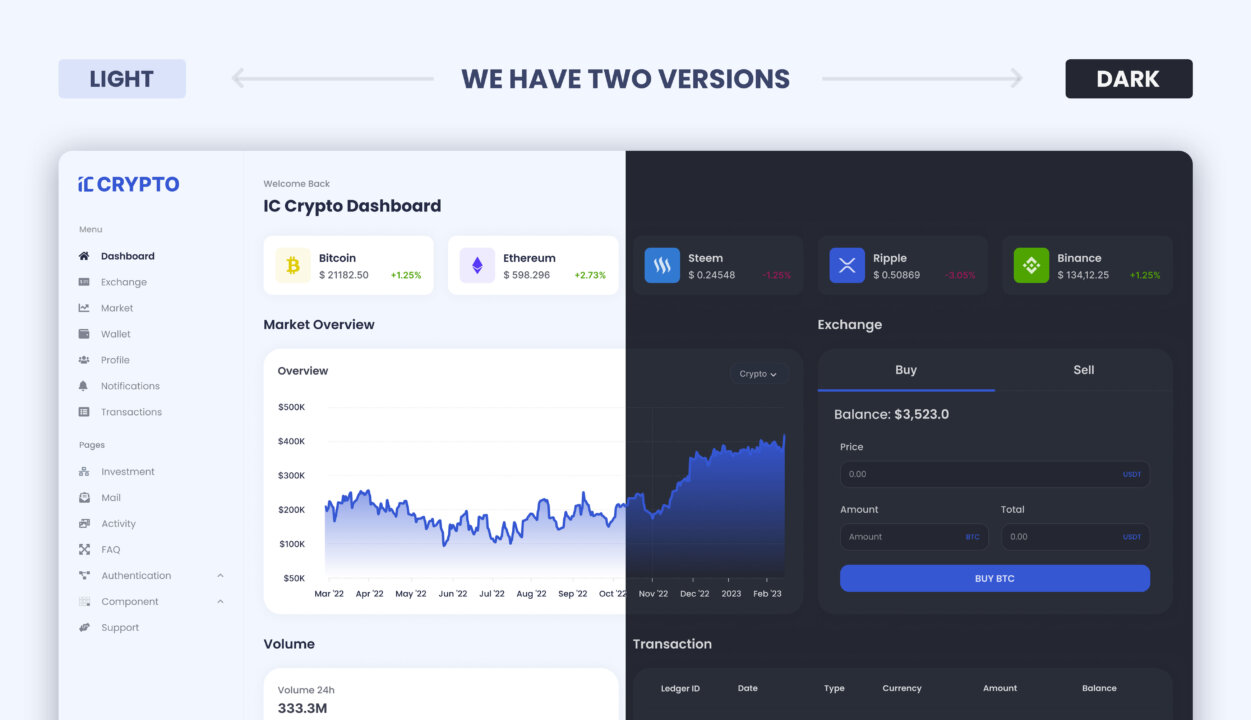 IC Crypto - Free Bootstrap Crypto Dashboard Admin Template Visual-05 | DesignToCodes