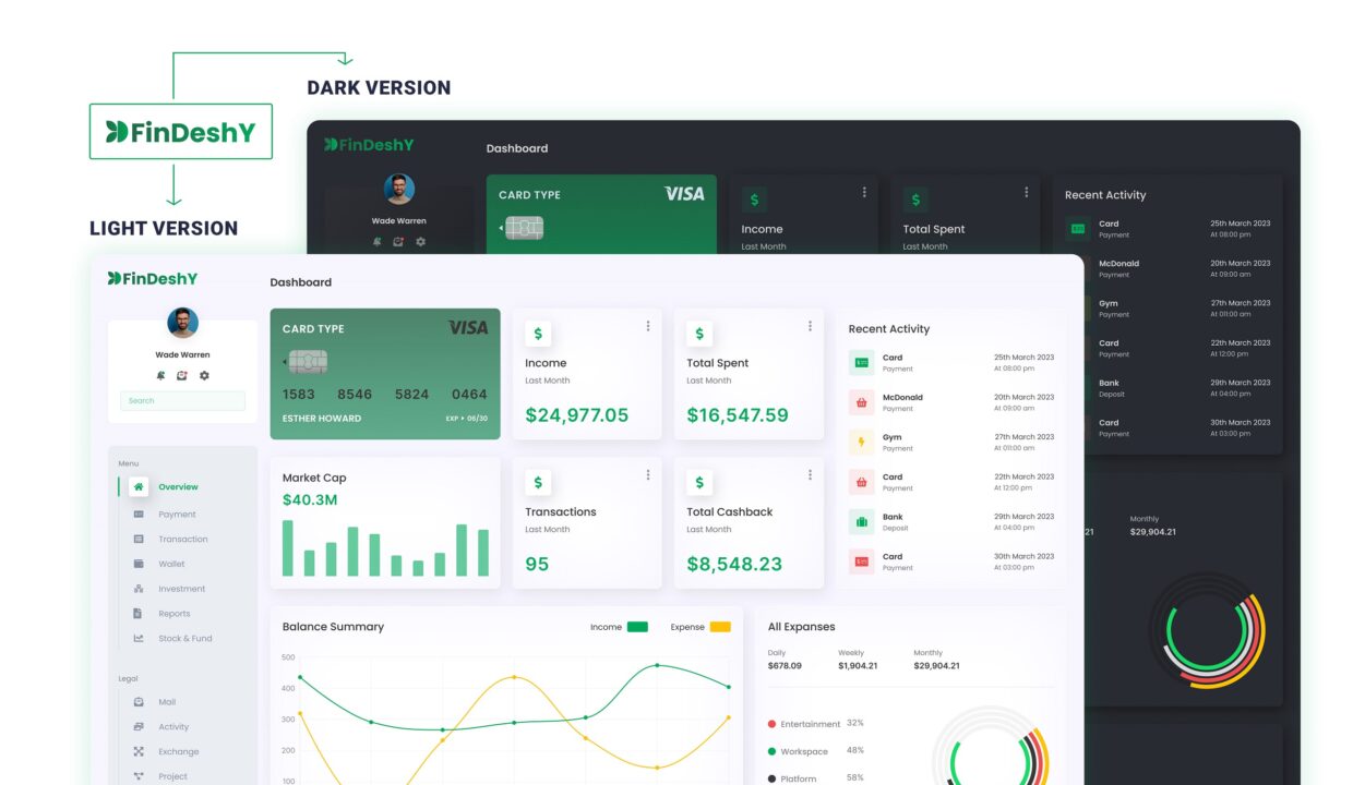 FinDeshY - Professional Financial Bootstrap Dashboard Template Dark and Light Version | DesignToCodes