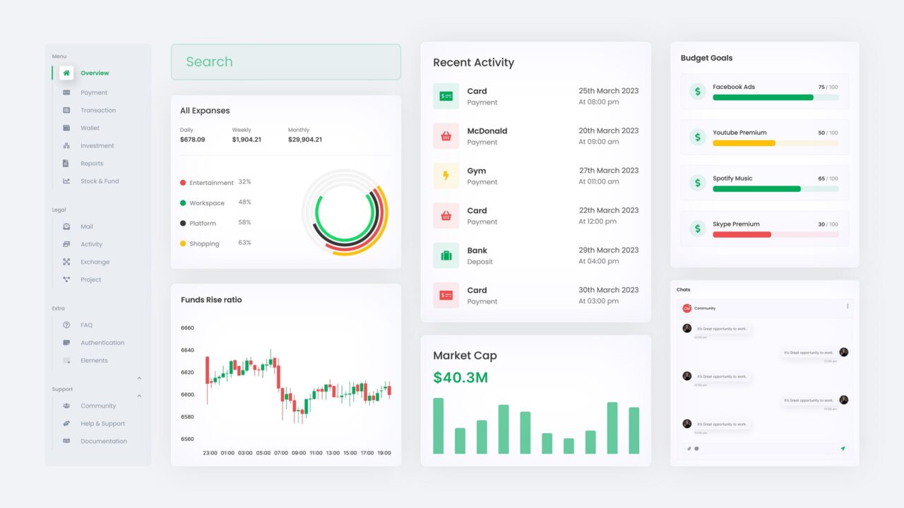 FinDeshY - Professional Financial Bootstrap Dashboard Template Visual 02 | DesignToCodes