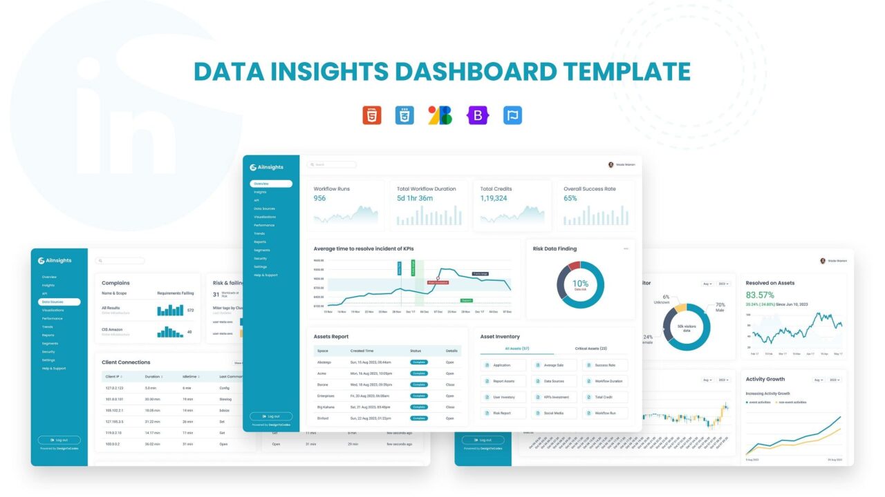 AIinsights – Data Insights Dashboard Template - DesignToCodes