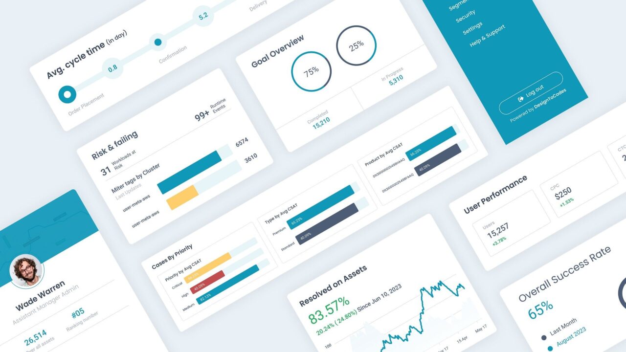 AIinsights – Data Insights Dashboard Template Visual 01