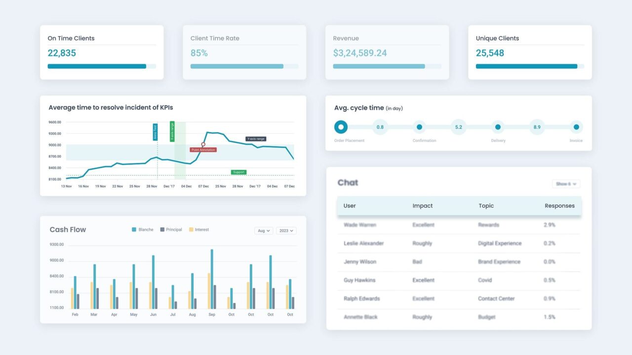 AIinsights – Data Insights Dashboard Template Visual 04 - DesignToCodes