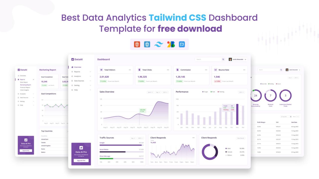 DataAI - Free Data Analytics Tailwind CSS Dashboard Template - DesignToCodes