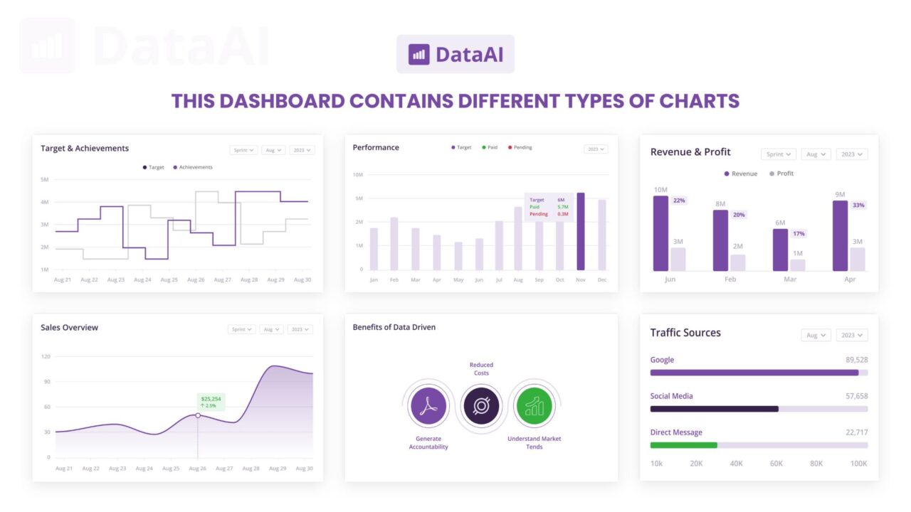 DataAI - Free Data Analytics Tailwind CSS Dashboard Template Visual 01 - DesignToCodes