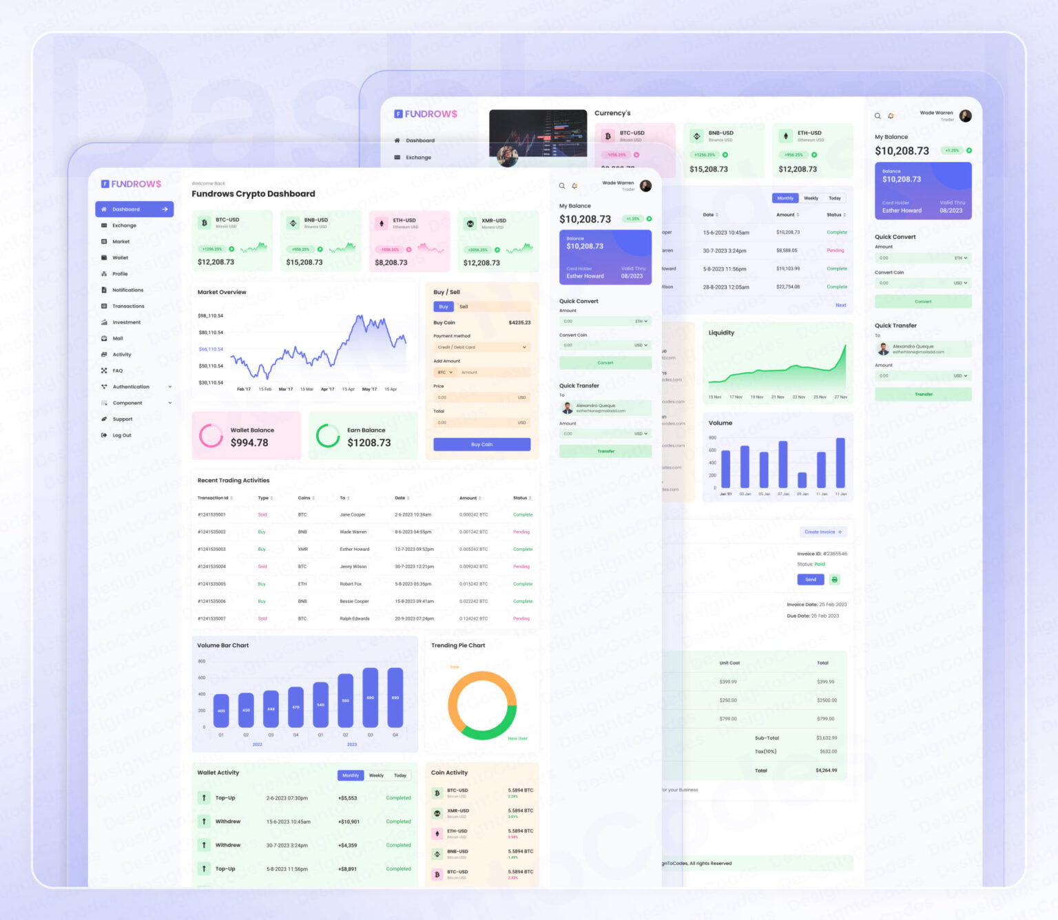 Fundrows – Free Figma Crypto Dashboard Template
