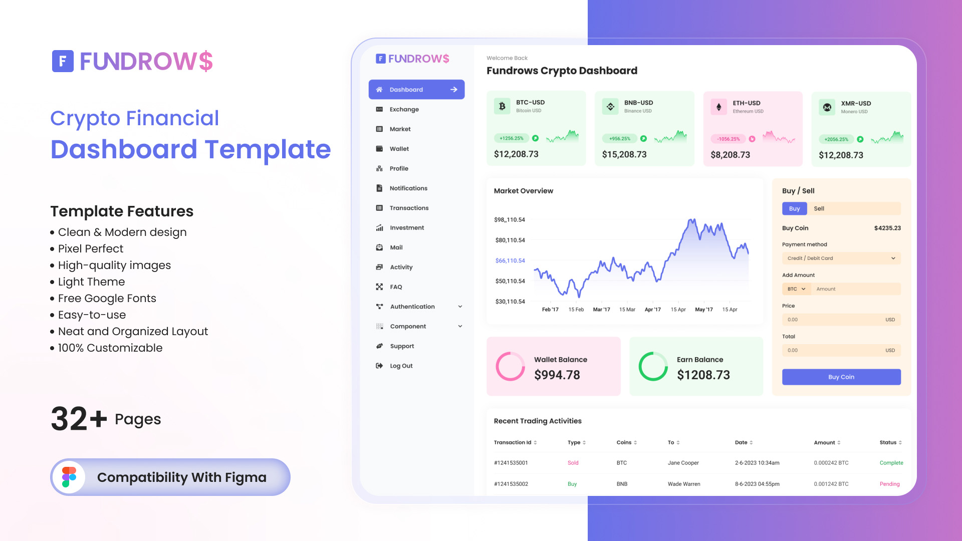 Fundrows – Free Figma Crypto Dashboard Template
