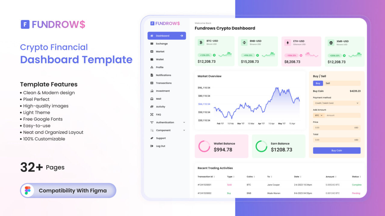 Fundrows–Free-Figma-Crypto-Dashboard-Template-Thumbnail | DesignToCodes