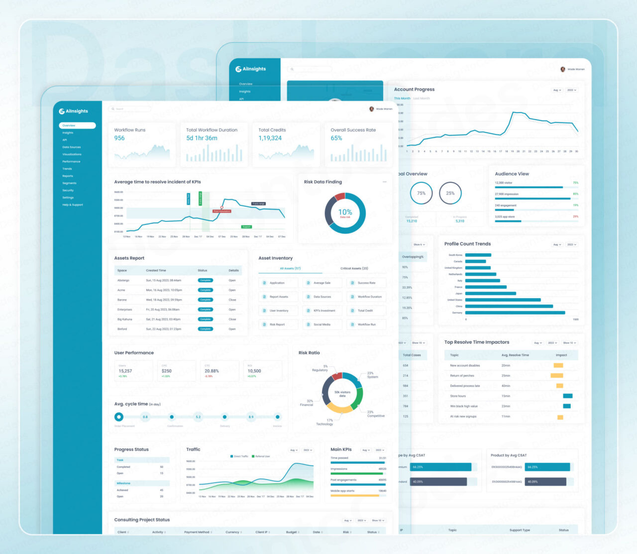 AIinsights-Premium-Figma-Data-Insights-Dashboard-Template-Assets-05 | DesignToCodes