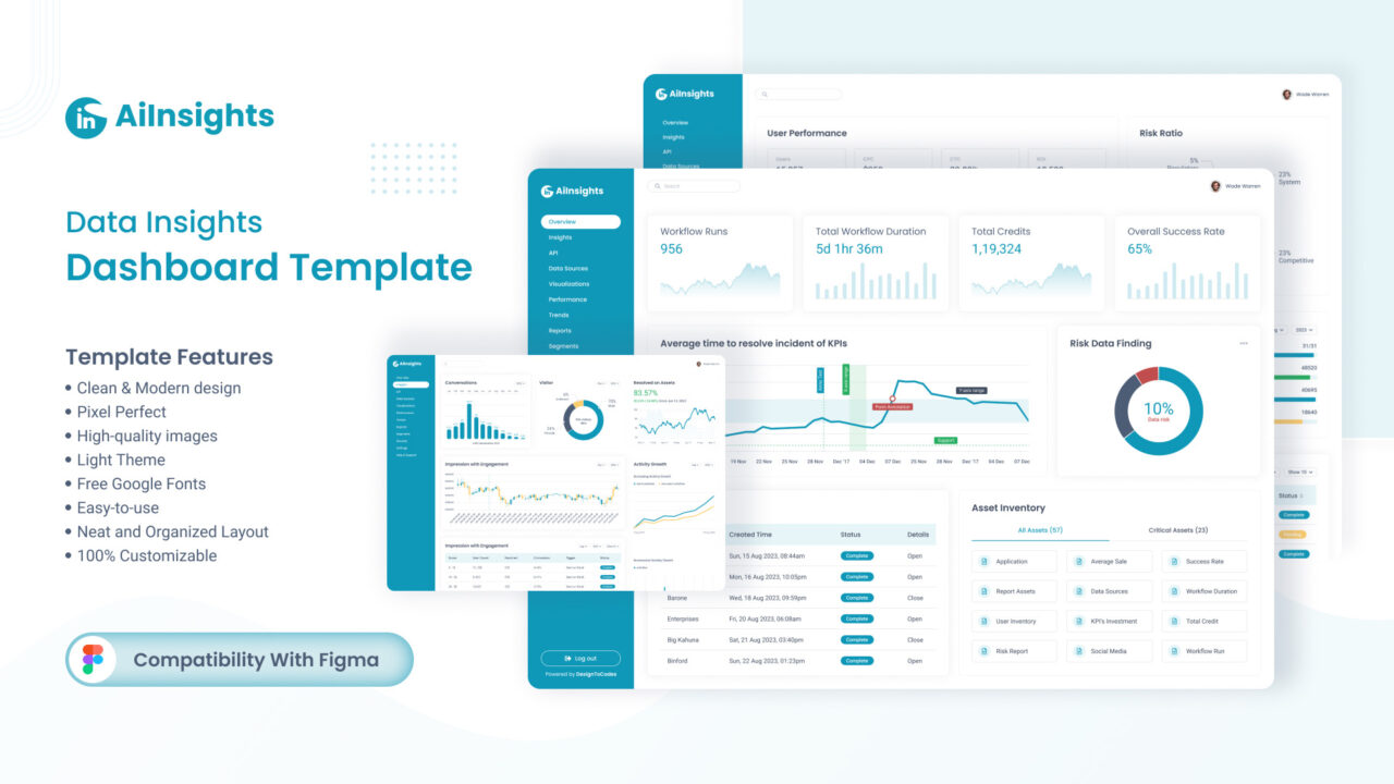 AIinsights-Premium-Figma-Data-Insights-Dashboard-Template-Thumbnail | DesignToCodes