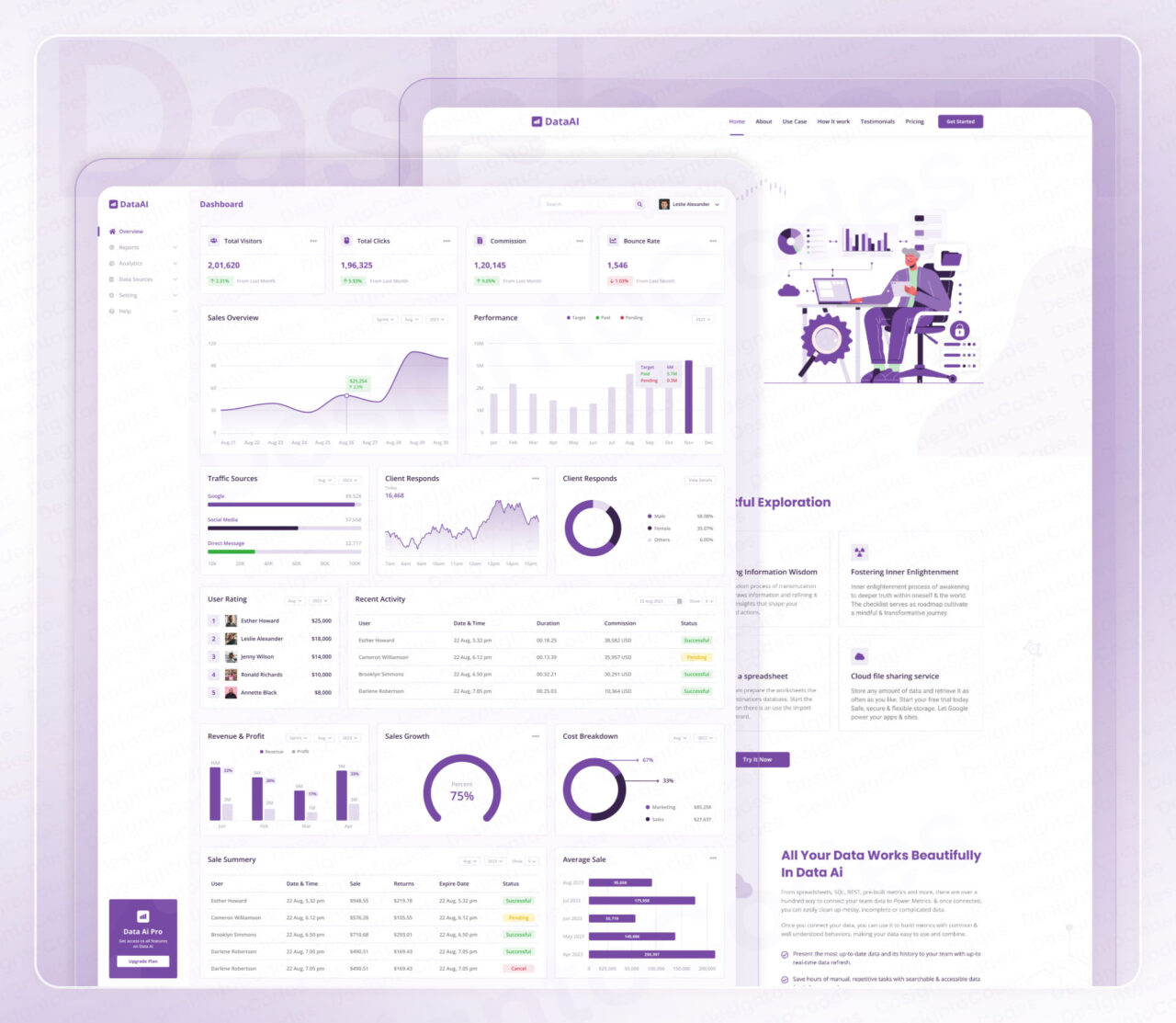 DataAI-Free-Figma-Data-Analytics-Dashboard-Template | DesignToCodes