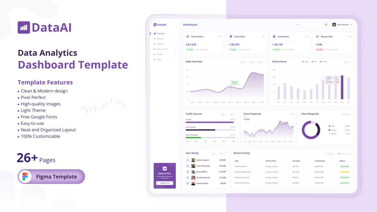 DataAI-Free-Figma-Data-Analytics-Dashboard-Template-Thumbnail | DesignToCodes