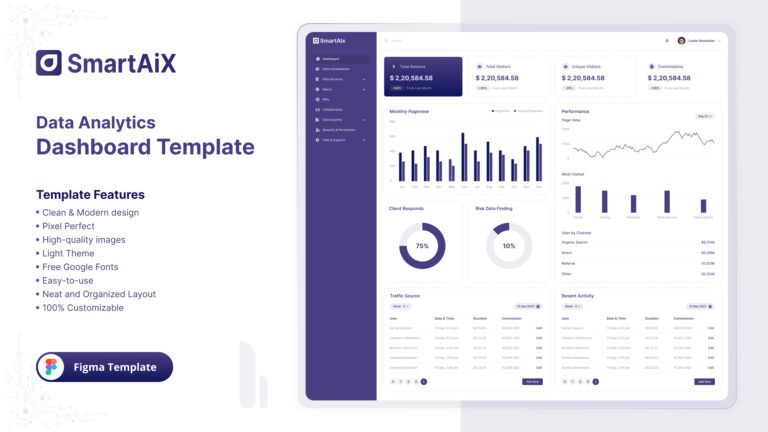 SmartAiX - Data Analytics Dashboard Figma Template