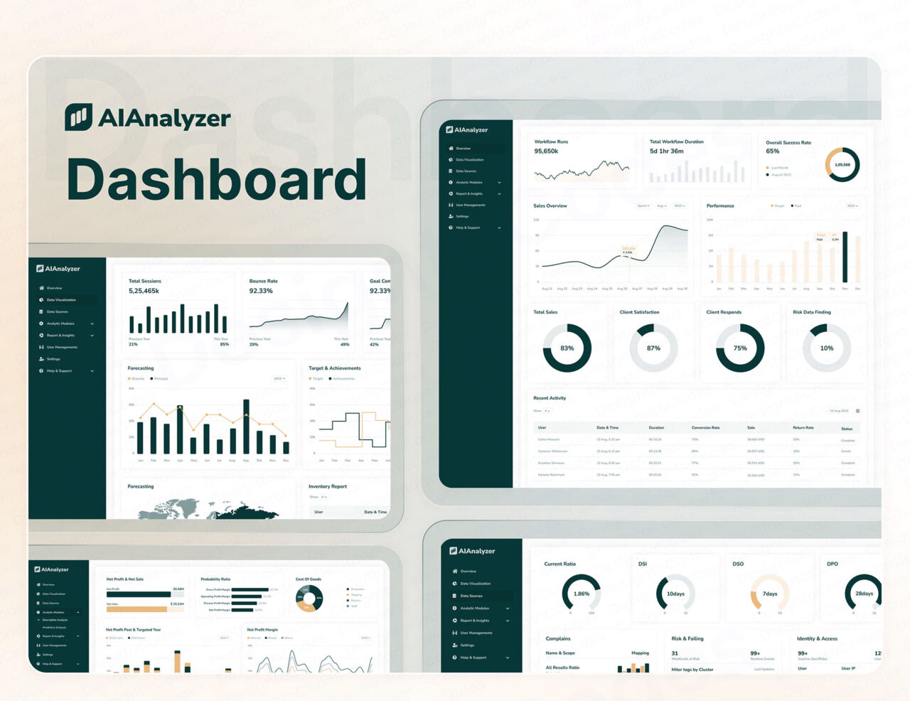 AiAnalyzer-Analytics-Dashboard-Figma-Template-for-Data-Insights | DesignToCodes