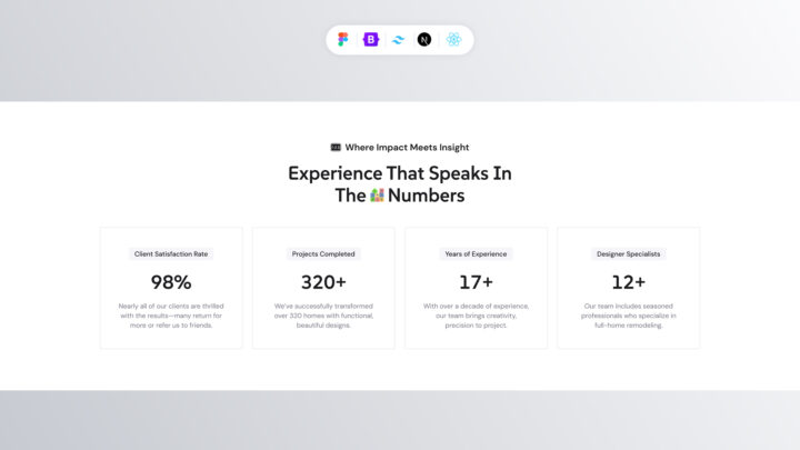 Thumbnail-Counter-Style-17 | DesignTocodes