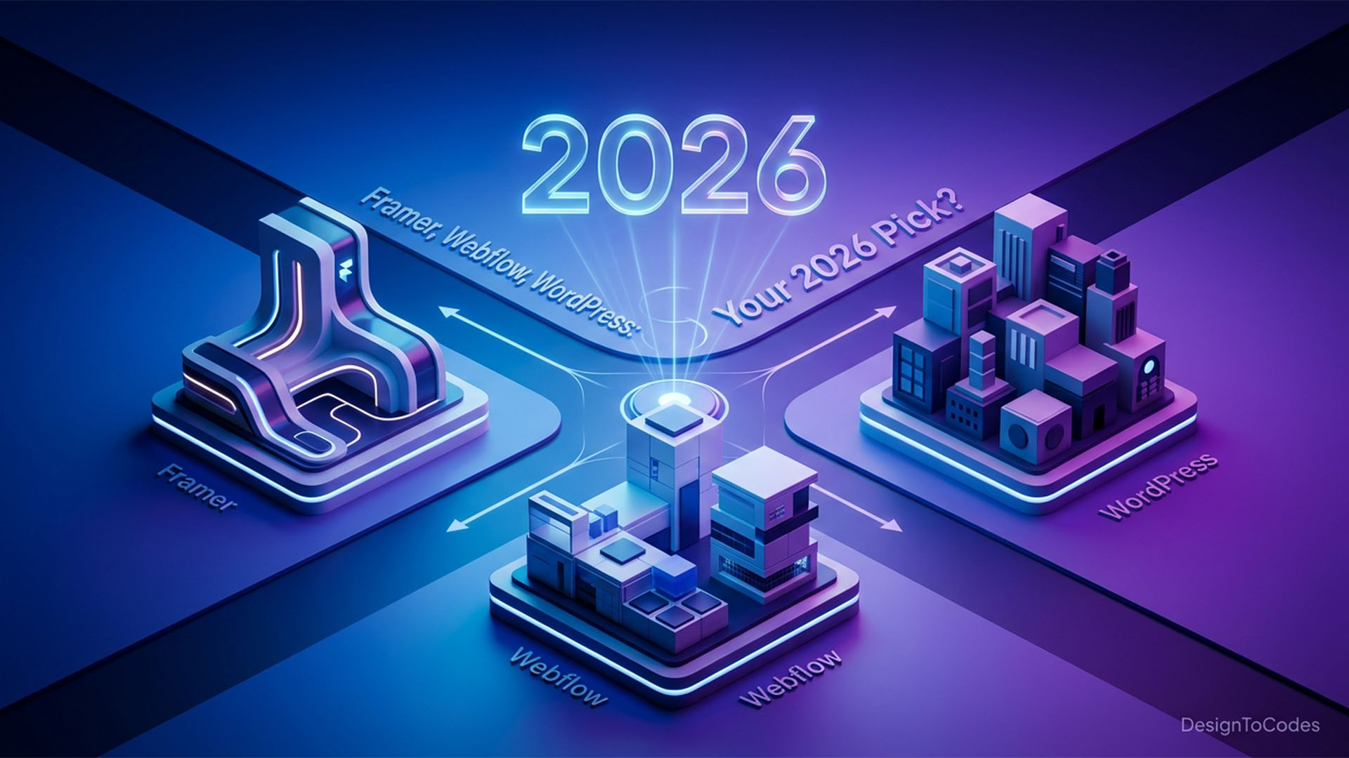 A futuristic, isometric digital illustration showcasing three distinct platforms (Framer, Webflow, WordPress) connected by glowing lines to a central 'Your 2026 Pick?' hub, with the year '2026' prominently displayed | DesignToCodes